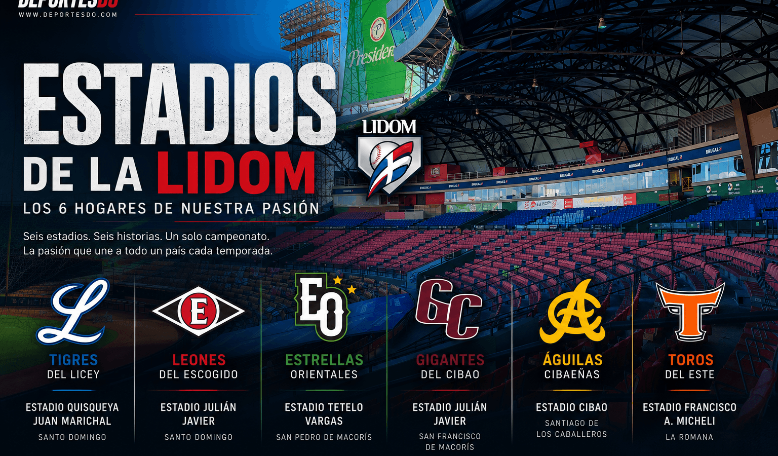 Estadios LIDOM: guía completa de los 6 parques de la pelota invernal