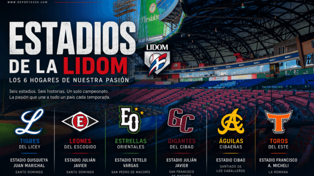 Estadios LIDOM: guía completa de los 6 parques de la pelota invernal