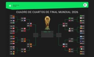 Cuadro de los Cuartos Mundial 2026 con la selección argentina