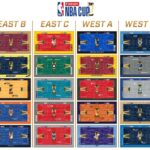 canchas Copa NBA 2026